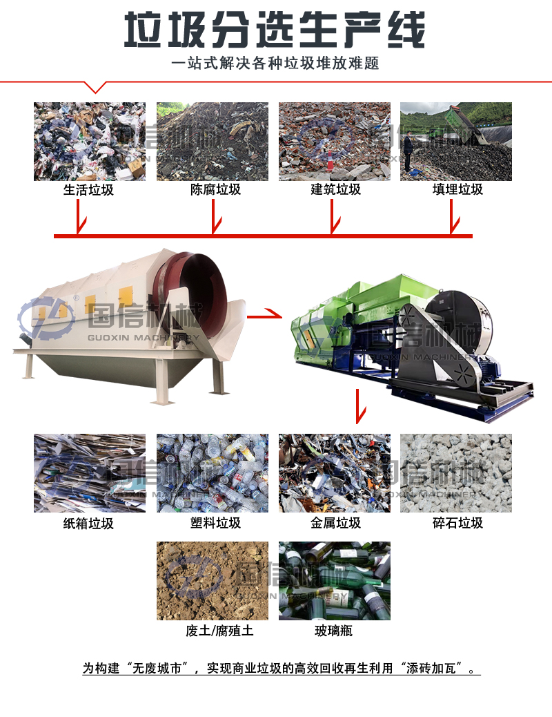 裝修垃圾處理設(shè)備生產(chǎn)線